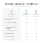 ZenoWell taVNS Ear Stimulator for Sleep & Stress Relief