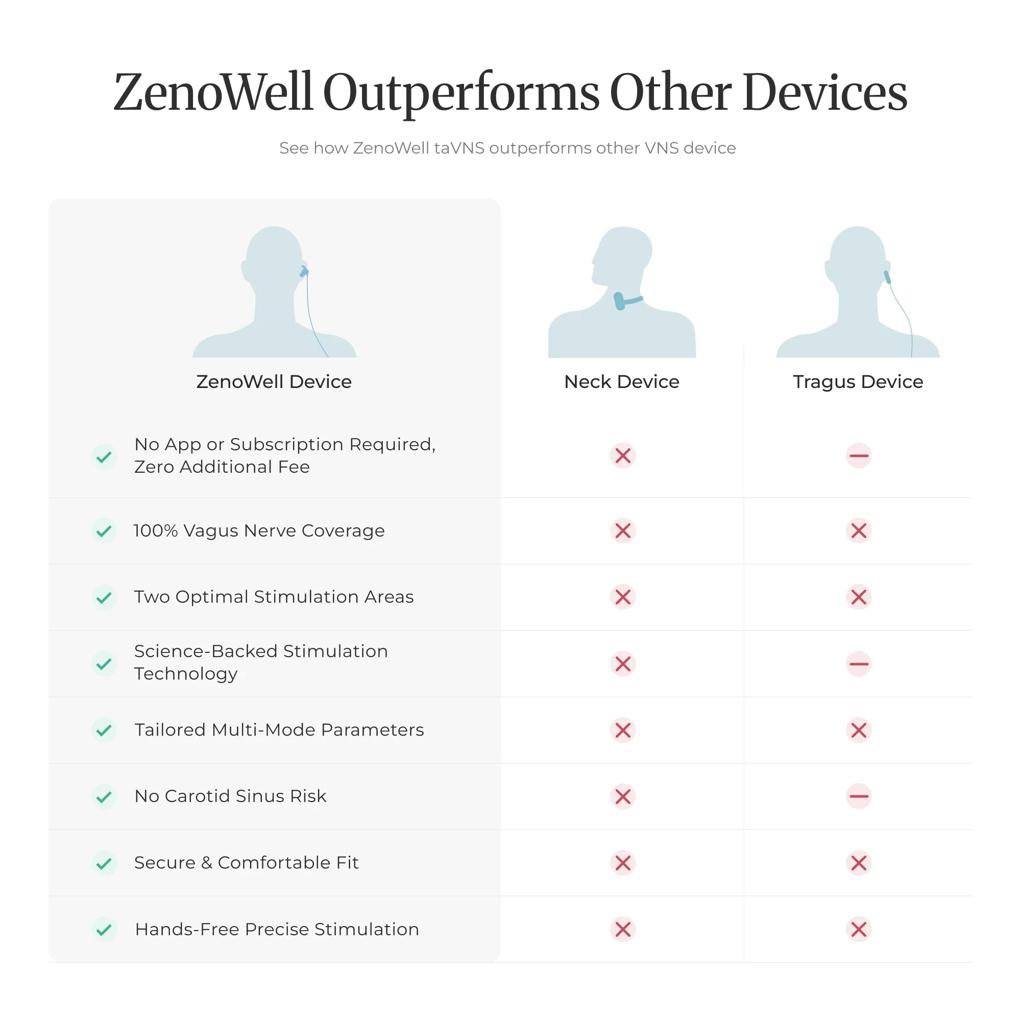ZenoWell taVNS Ear Stimulator for Sleep & Stress Relief