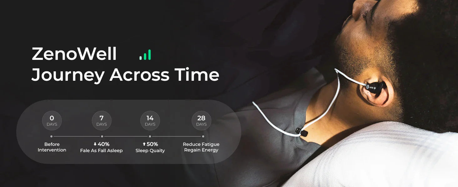 ZenoWell taVNS Ear Stimulator for Sleep & Stress Relief