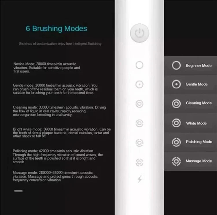 Electric Ultrasonic Toothbrush USB Charging Waterproof Adult