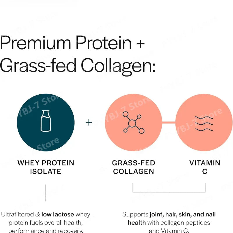 Unflavored Whey Protein Powder for Muscle Recovery