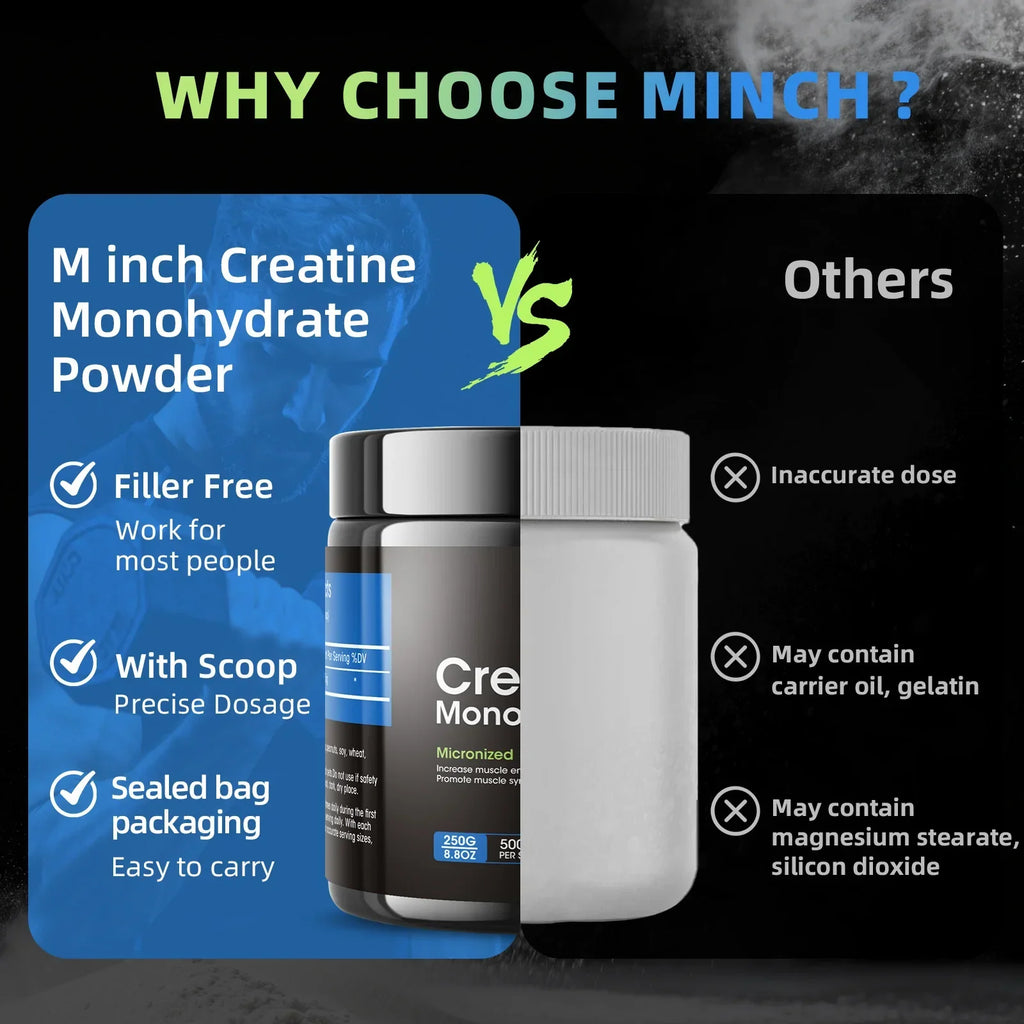 Minch Creatine Monohydrate 250G Adult Supplement
