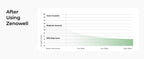 ZenoWell taVNS Ear Stimulator for Sleep & Stress Relief